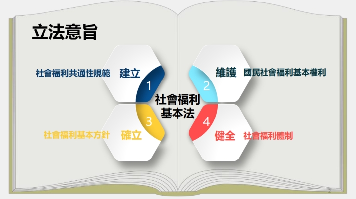 保障國民社會福利基本權利並健全相關體制 政院通過「社會福利基本法」草案（圖：僑務會）