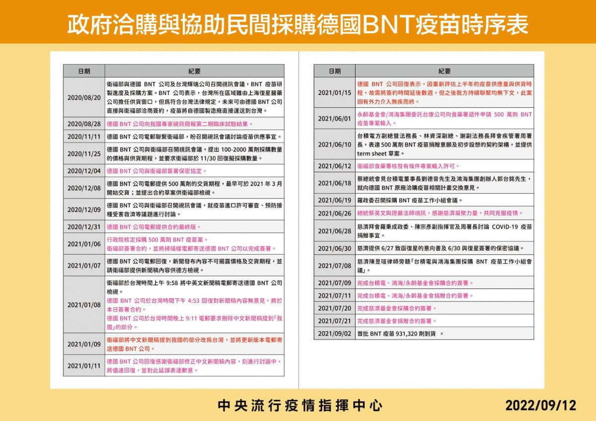 (圖/總統府發言人Facebook)