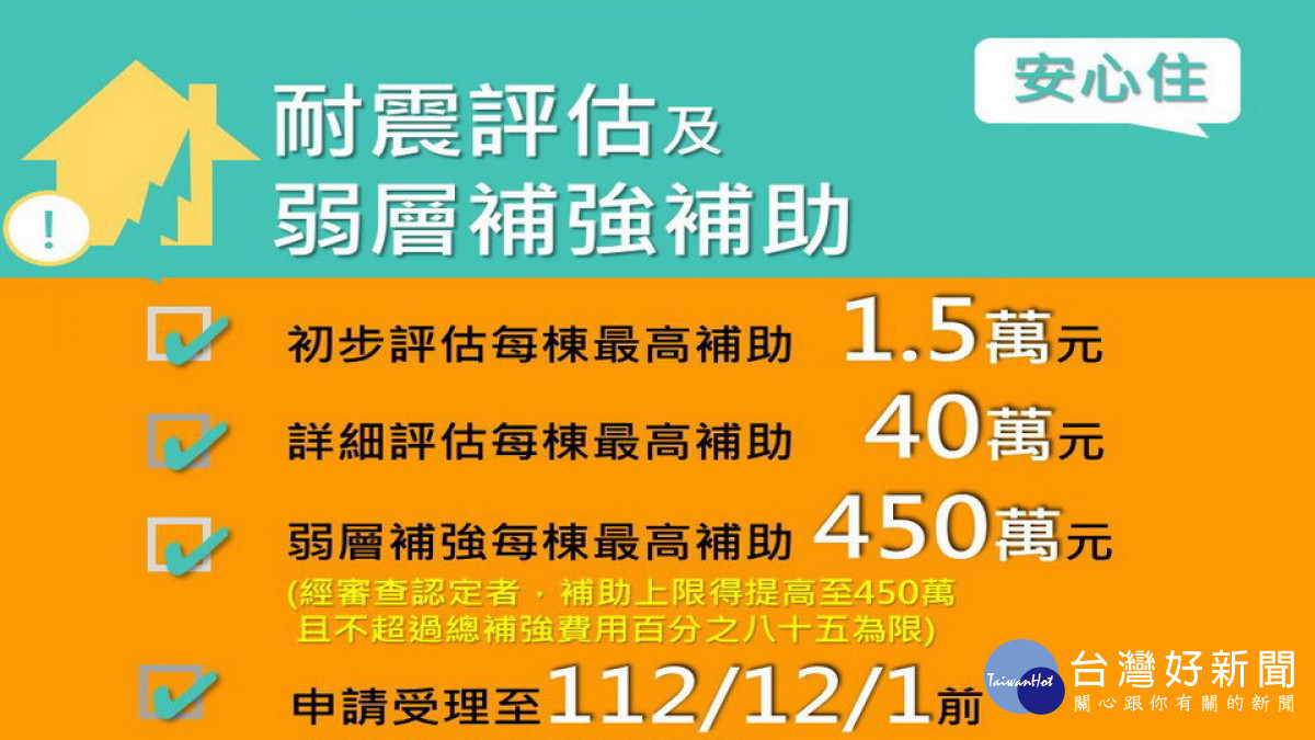 ▲高市私有住宅耐震評估及弱層補強補助。