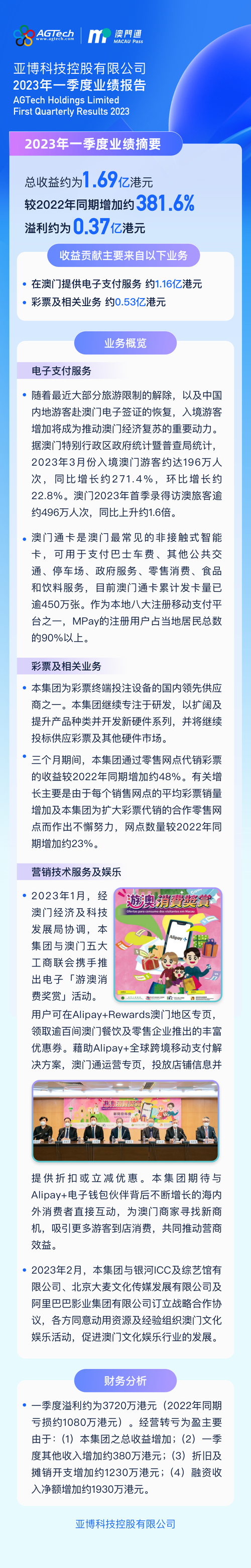 亞博科技公佈2023年一季度業績