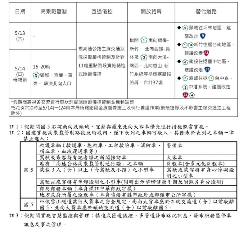 112年母親節國道交通疏導措施一覽表（圖：交通部高公局）