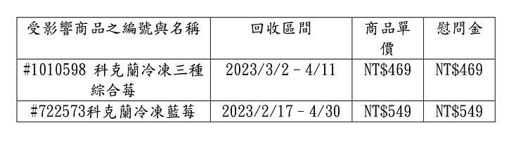 (圖/翻攝自台灣Costco好市多官網)