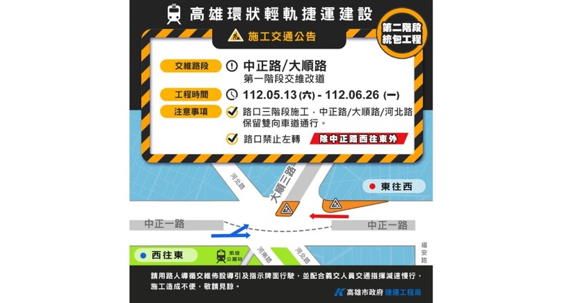 輕軌中正路/大順路進行交維施工 提醒用路人行經路口小心駕駛 減速慢行