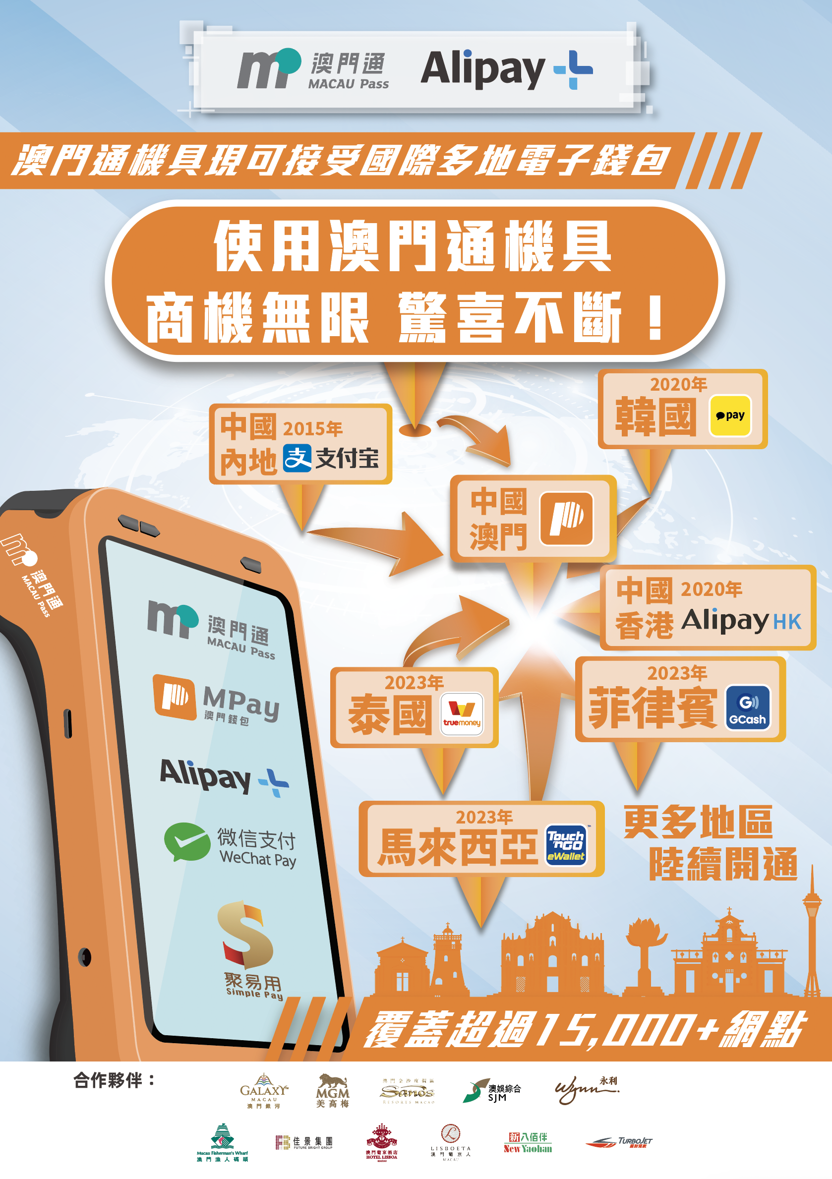 澳門通與東南亞市場領先的電子錢包GCash、Touch 'n Go eWallet、TrueMoney開展收單業務合作獲批通過