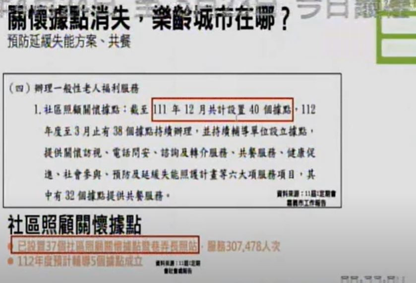 市議員林煒軒上午質詢關心社區關懷據點減少問題/陳致愷翻攝