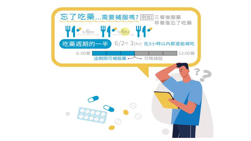 忘記吃藥?別因擔心而吃下更多藥