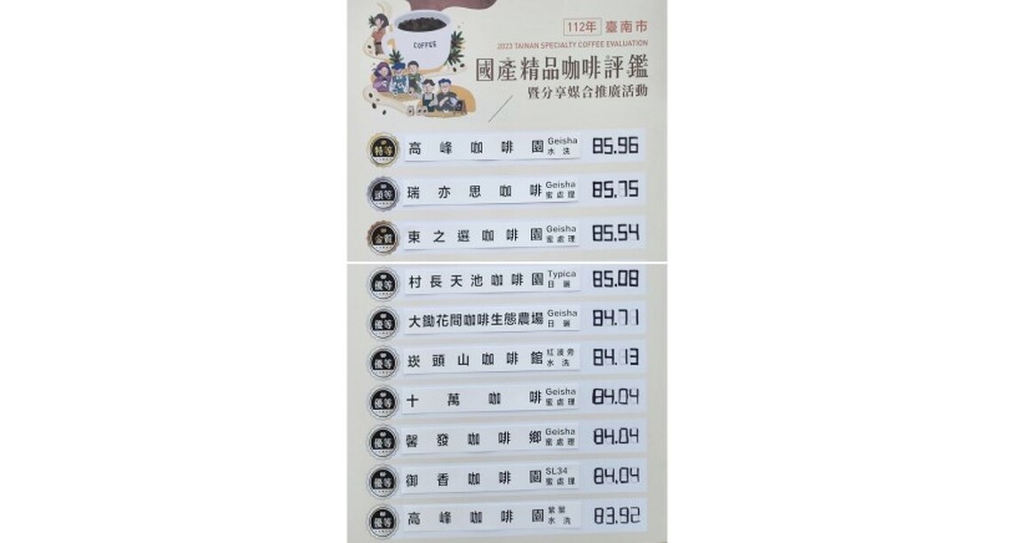 台南啡評鑑成績揭曉
