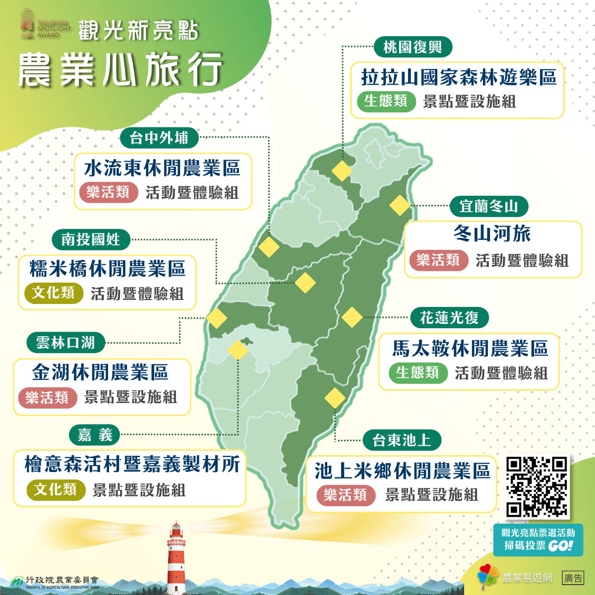 精選全國農業觀光新亮點 邀請國人漫遊農業心旅行 精選全國農業觀光新亮點 邀請國人漫遊農業心旅行