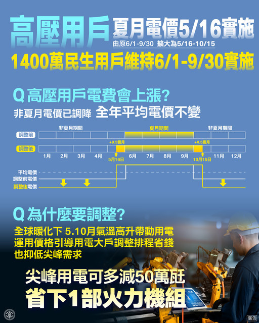 (圖/台電提供)