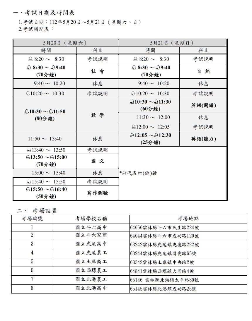 國中教育會考即將登場 祈福雲林學子創佳 國中教育會考即將登場 祈福雲林學子創佳