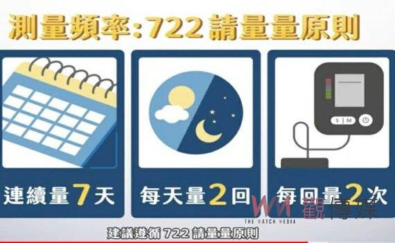 5/17世界高血壓日 國健署:控制血壓關鍵居家量測「722」