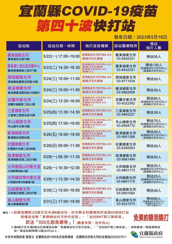 (圖/宜蘭縣府衛生局)