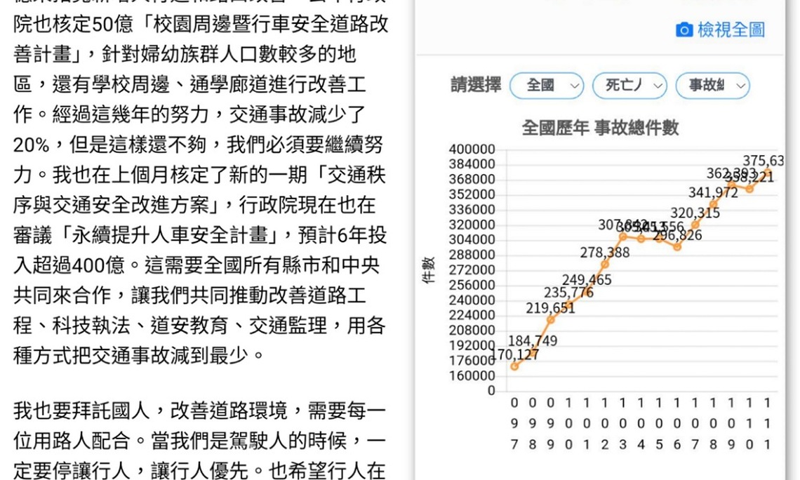 陳建仁:交通事故減少2成 道安資訊網露真相?