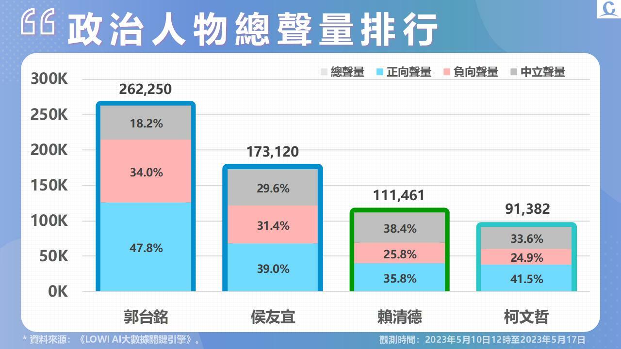 投影片2