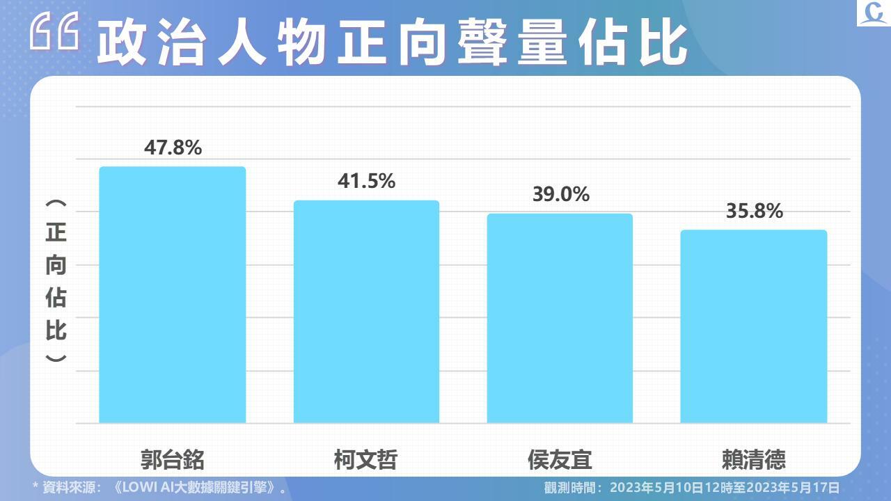 投影片3
