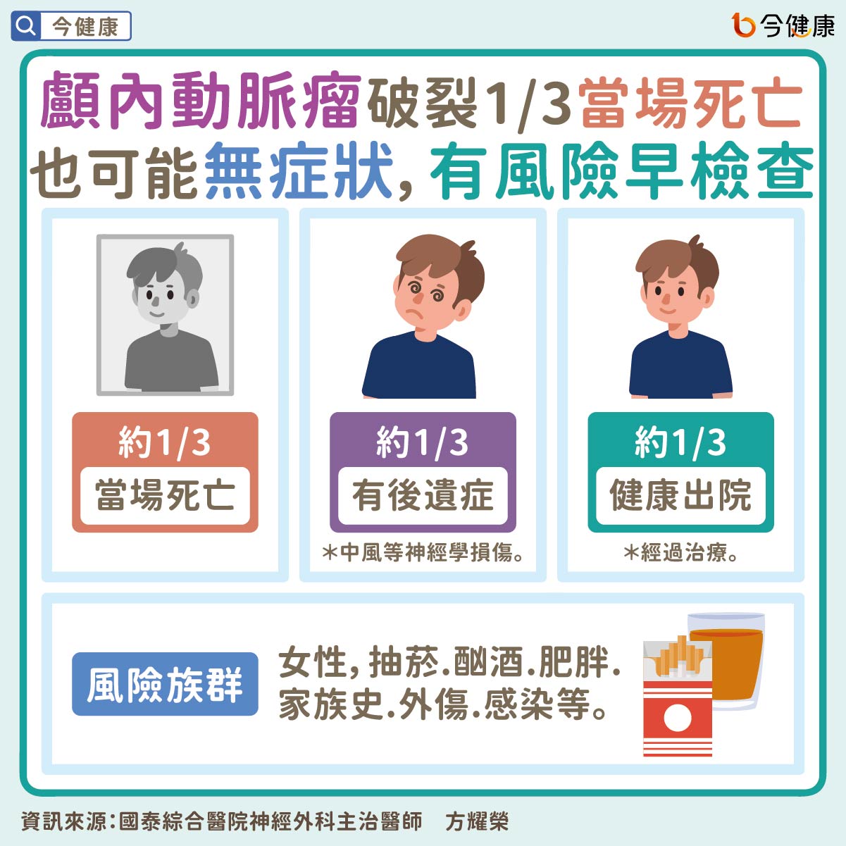 #方耀榮 #動脈瘤 #顱內動脈瘤 #頭痛 #腦中風 #中風