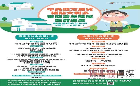中央地方房貸補貼 南市加碼6萬 一次最多領9萬