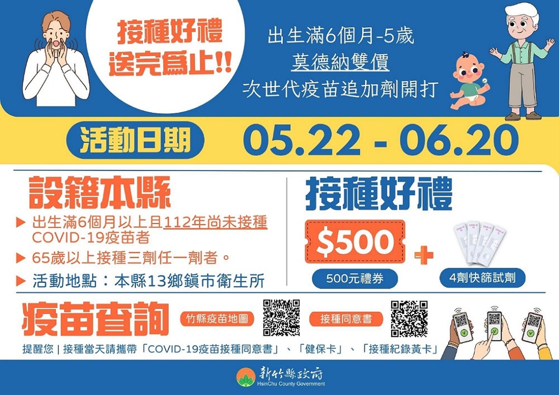 5/22起竹縣這2類對象  打疫苗送500元禮券及4劑快篩