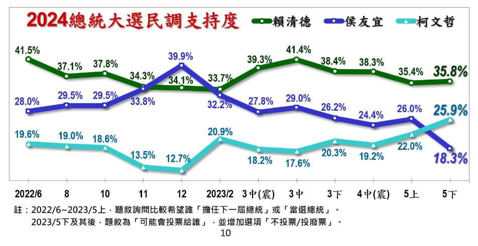 (圖/翻攝王瑞德臉書)