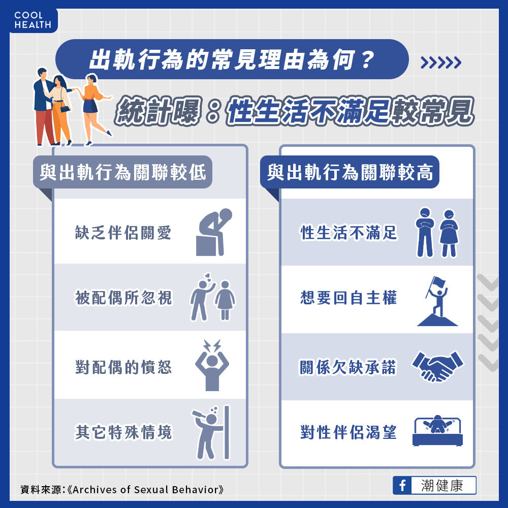過半受試者性生活不活躍! 性滿意度是壓垮婚姻的最後稻草? 過半受試者性生活不活躍! 性滿意度是壓垮婚姻的最後稻草?