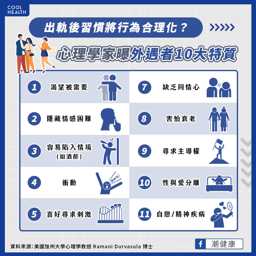 出軌後習慣把行為合理化! 心理學家曝外遇者「10大特質」 出軌後習慣把行為合理化! 心理學家曝外遇者「10大特質」