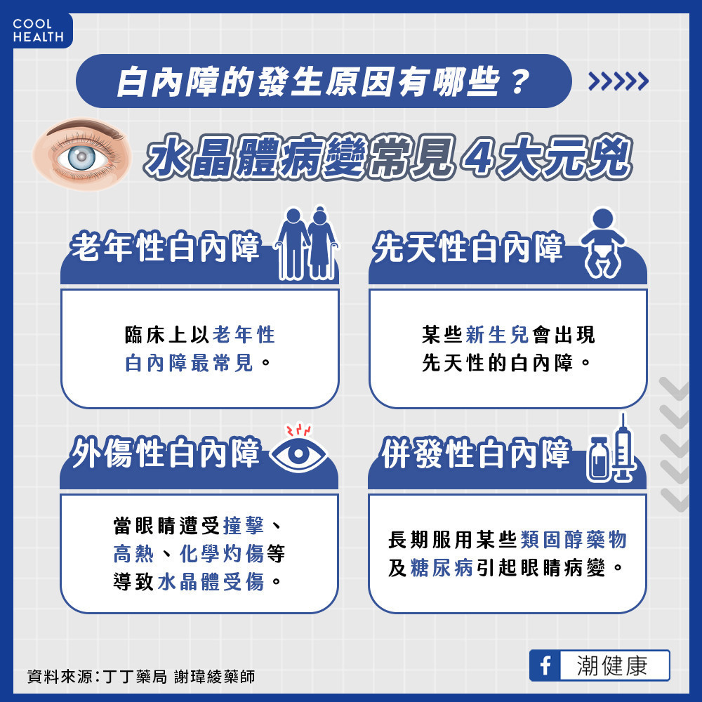 白內障的發生原因? 水晶體病變最常見4大元兇 白內障的發生原因? 水晶體病變最常見4大元兇