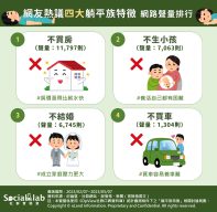 「房價漲得比薪水快」買房遙遙無期 「不婚不生」自己過得更舒適 網友熱議四大躺平族特徵