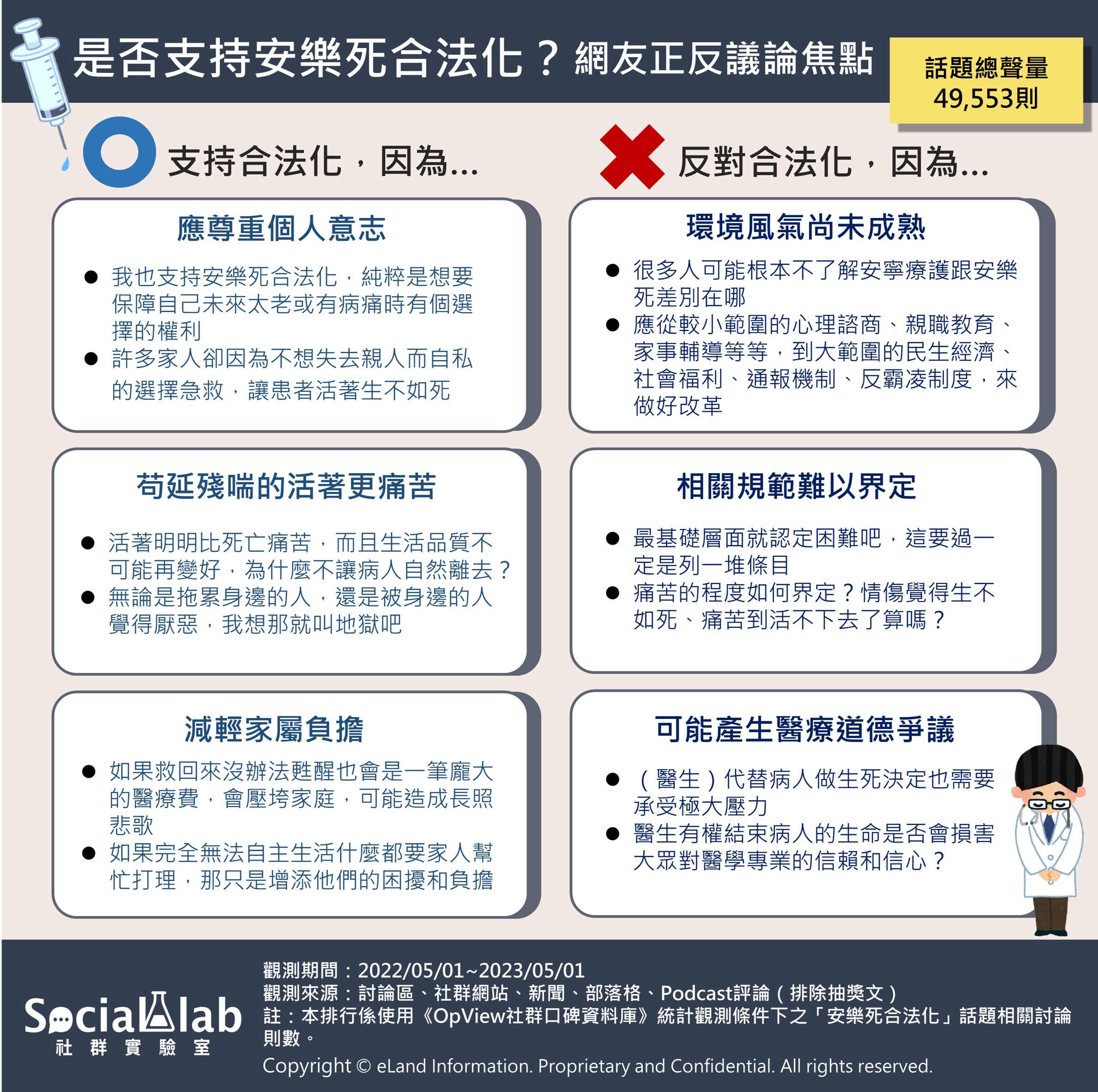 安樂死是善終最佳解?網憂:社會風氣尚未成熟 是否支持安樂死合法化 網友正反議論焦點