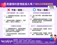 一見鍾情是「被愛沖昏頭」? 網:仍有許多愛情長跑的例子! 網熱議「一見鍾情的愛情能否長久」正反意見