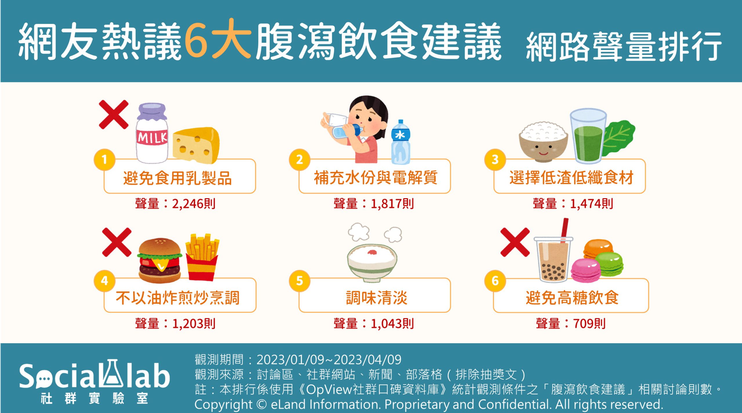 網友熱議6大腹瀉飲食建議
