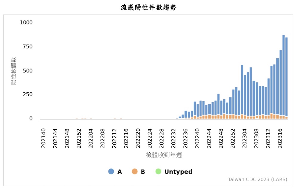 新一波疫情來勢洶洶 遠東生技帶動新防疫概念股翻紅 126 新一波疫情來勢洶洶 遠東生技帶動新防疫概念股翻紅 125
