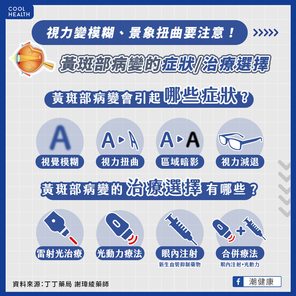 黃斑部病變有哪些症狀? 通常有哪些治療方式? 黃斑部病變有哪些症狀? 通常有哪些治療方式?