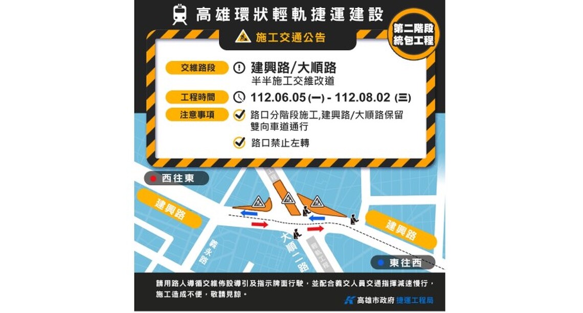 輕軌大順/覺民路口延後封閉 優先施作大順/建興路口