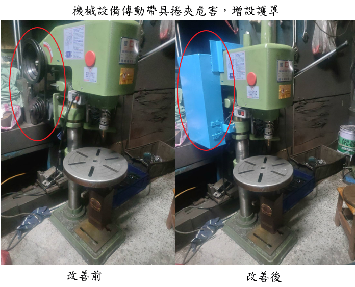 《圖說》機械設備傳動帶具捲夾危害,增設護罩。〈勞工局/提供〉