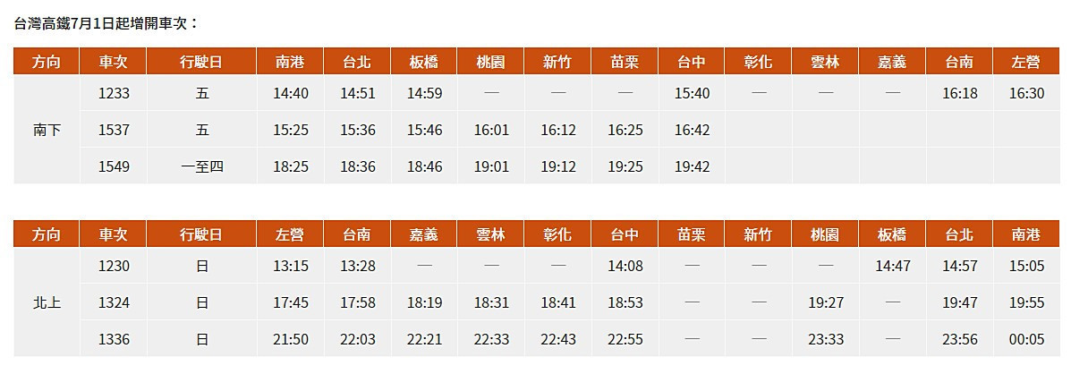 (圖/翻攝自台灣高鐵網站)