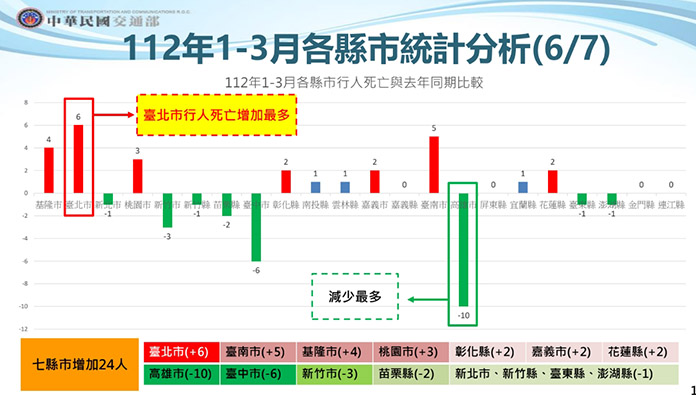 圖/交通部提供