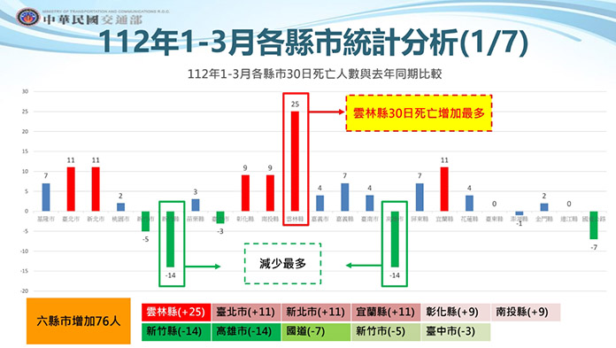 圖/交通部提供