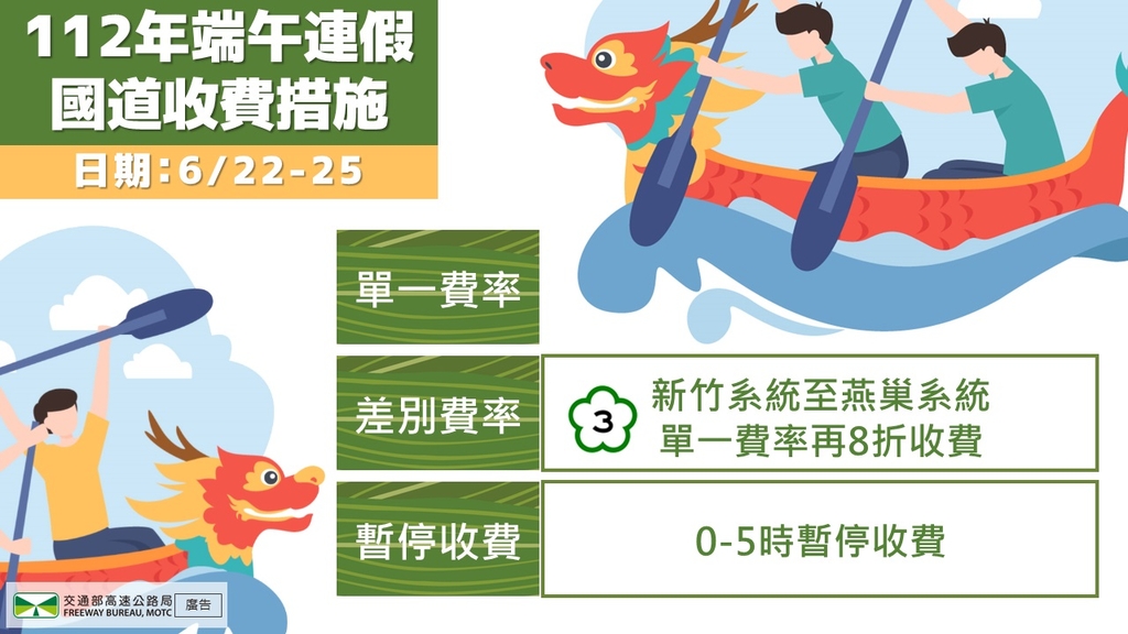 112年端午連假國道收費措施（圖：交通部高公局）