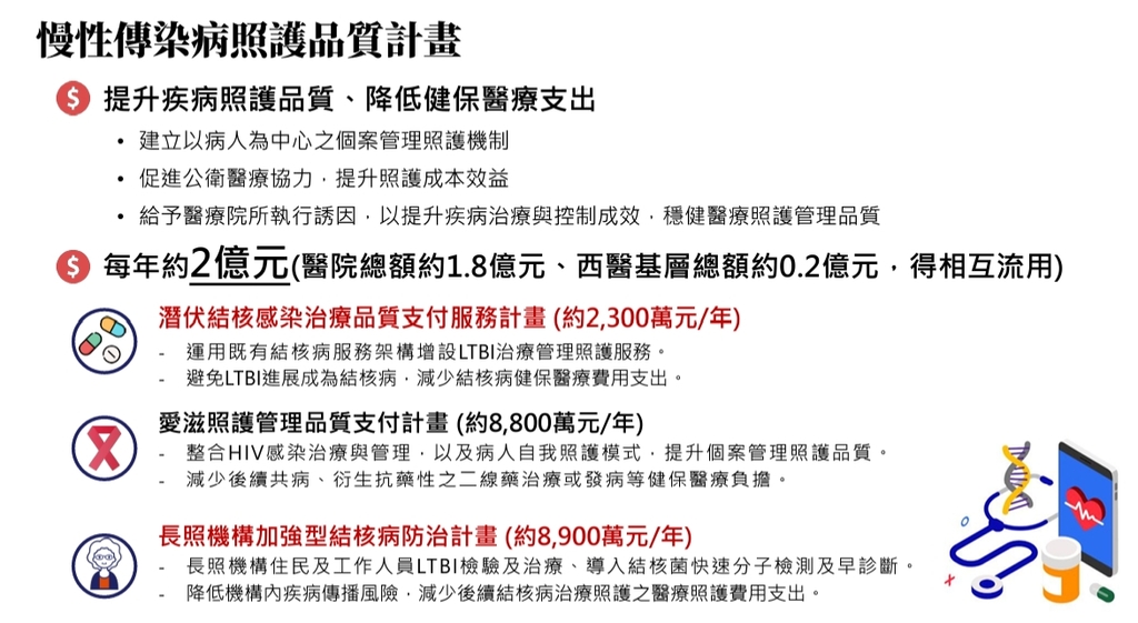 全民健保慢性傳染病照護品質計畫（圖：衛福部）