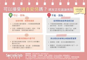 速食愛情只是「各取所需」?小心關係結束時「倍感空虛」 可以接受速食愛情嗎?網友正反議論焦點