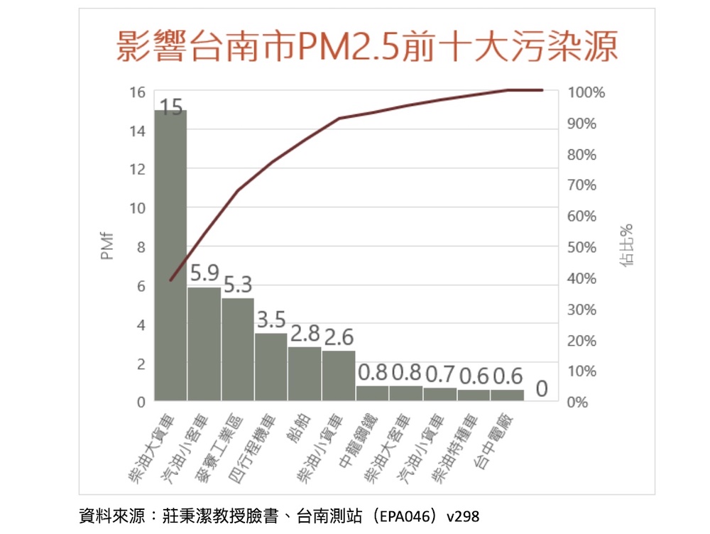 南科跳電凸顯電力自主性低 九崴電力呼籲興建乾淨電廠 116 南科跳電凸顯電力自主性低 九崴電力呼籲興建乾淨電廠 115