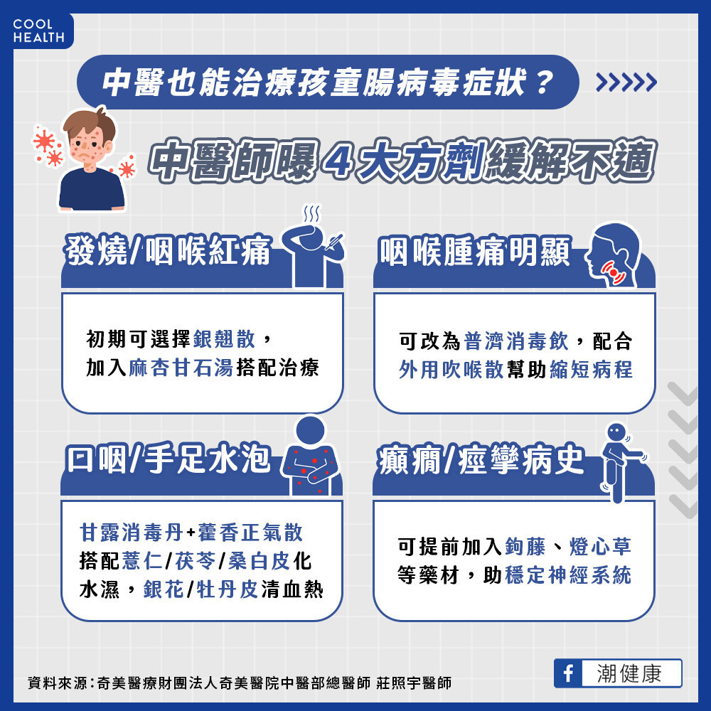 孩子患腸病毒「中醫嘛欸通」 醫師曝4大治療方劑緩解不適 孩子患腸病毒「中醫嘛欸通」 醫師曝4大治療方劑緩解不適