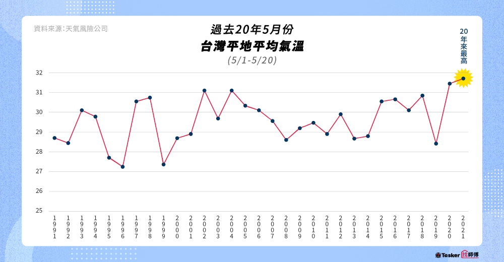 冷氣師傅月薪10萬仍缺工 Tasker找師傅曝3困境學徒難找 169 CNEWS匯流新聞網資料照片207230605a02