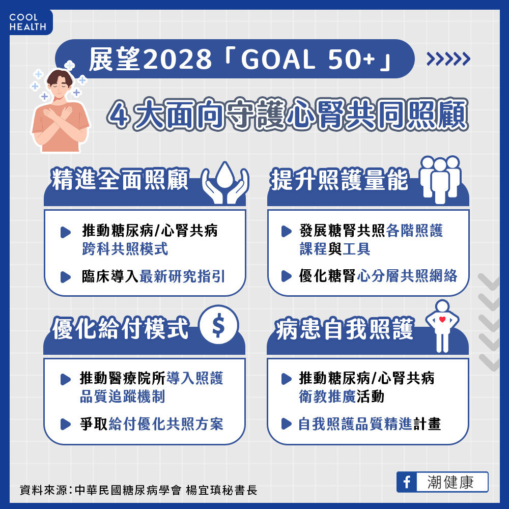 延續「GOAL 50」卓越成果 各界響應「GOAL 50+」升級計畫 延續「GOAL 50」卓越成果 各界響應「GOAL 50+」升級計畫
