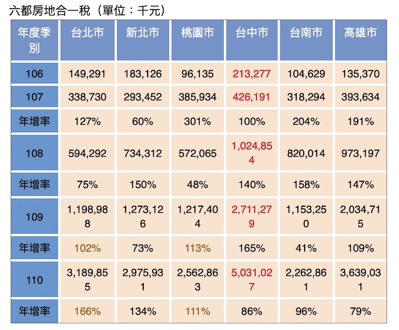 【匯流書摘】房市哪裡熱?教你怎麼看現在是不是漲超多? 282 【匯流書摘】房市哪裡熱?教你怎麼看現在是不是漲超多? 281