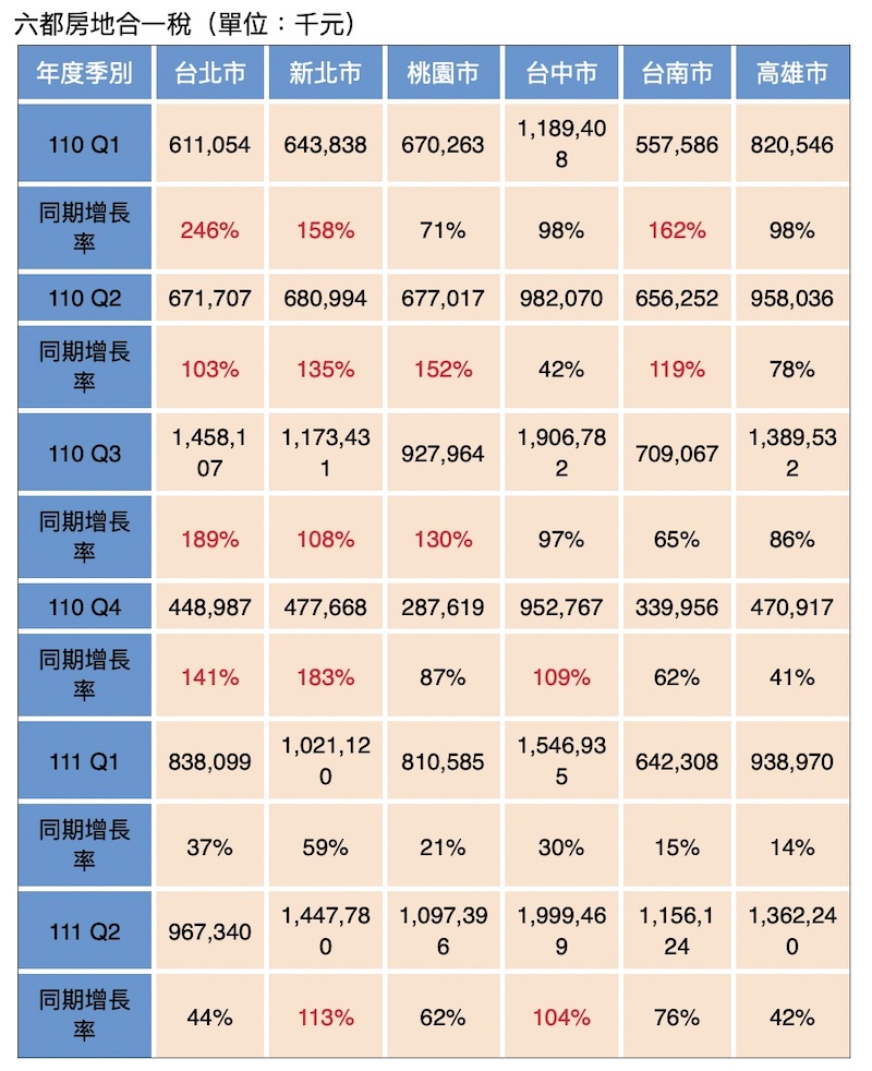 【匯流書摘】房市哪裡熱?教你怎麼看現在是不是漲超多? 284 【匯流書摘】房市哪裡熱?教你怎麼看現在是不是漲超多? 283