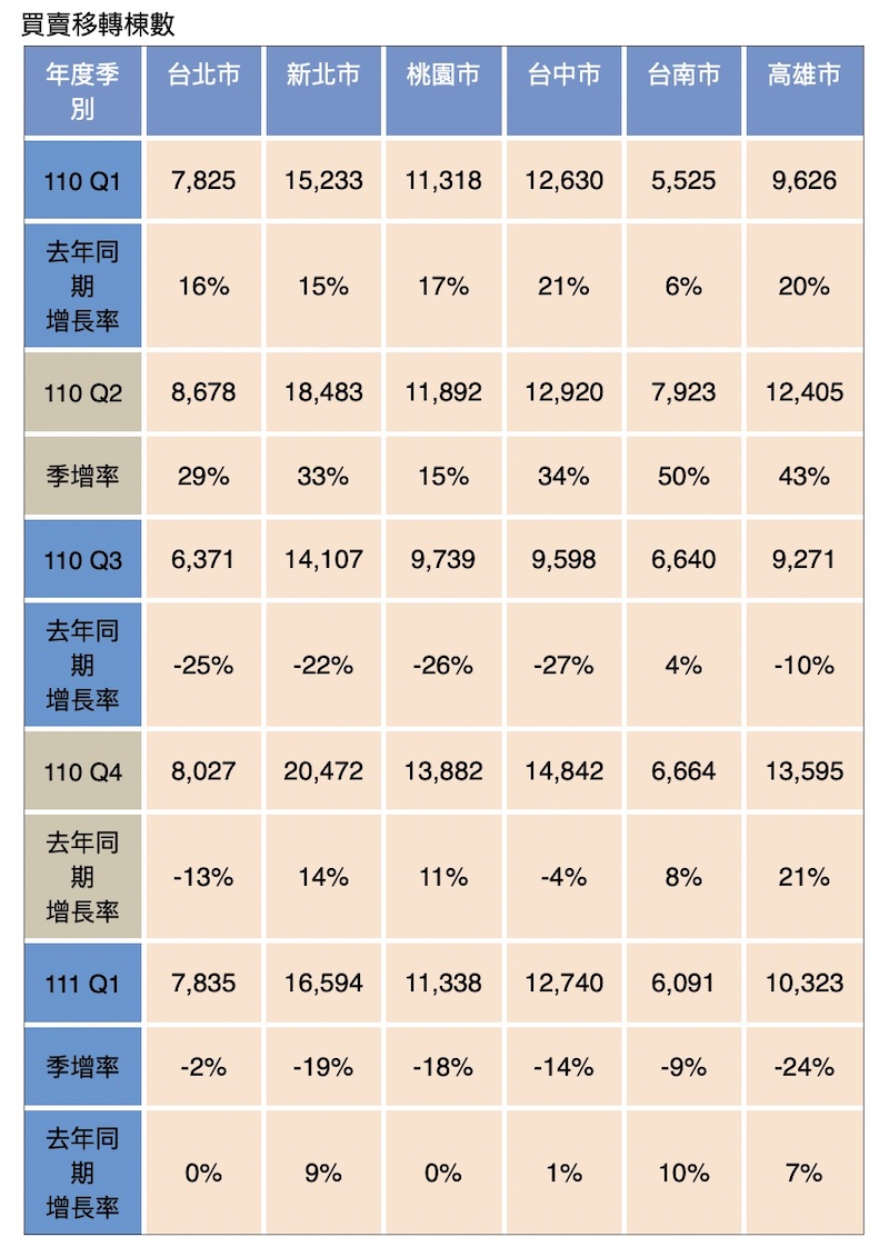 【匯流書摘】房市哪裡熱?教你怎麼看現在是不是漲超多? 286 【匯流書摘】房市哪裡熱?教你怎麼看現在是不是漲超多? 285