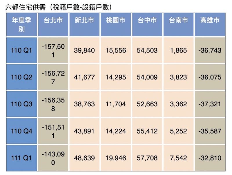 【匯流書摘】房市哪裡熱?教你怎麼看現在是不是漲超多? 288 【匯流書摘】房市哪裡熱?教你怎麼看現在是不是漲超多? 287