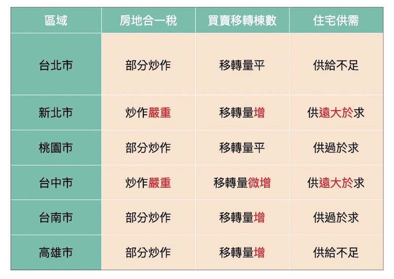 【匯流書摘】房市哪裡熱?教你怎麼看現在是不是漲超多? 290 【匯流書摘】房市哪裡熱?教你怎麼看現在是不是漲超多? 289