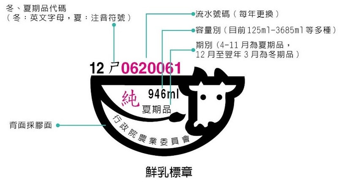 6月7日「世界食品安全日」新北持續不懈守護無核奶乳 飲用鮮乳好安心